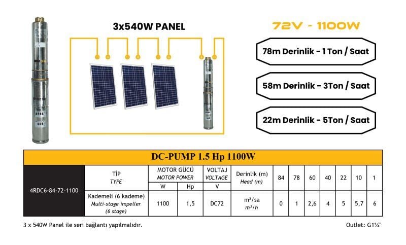 Solar Sulama DC Pompa 1.5Hp / 1100W / 72V