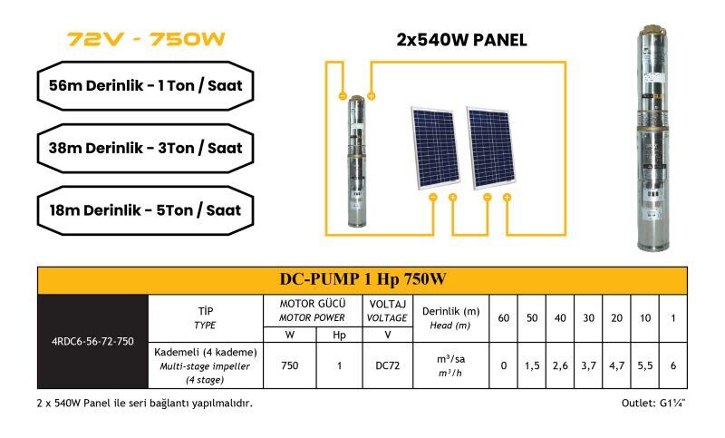 Solar Sulama DC Pompa 1 Hp  72V / 750W