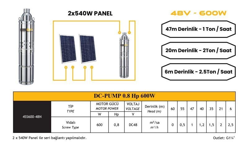 Solar Sulama DC pompa 0,8Hp 600W / 48V