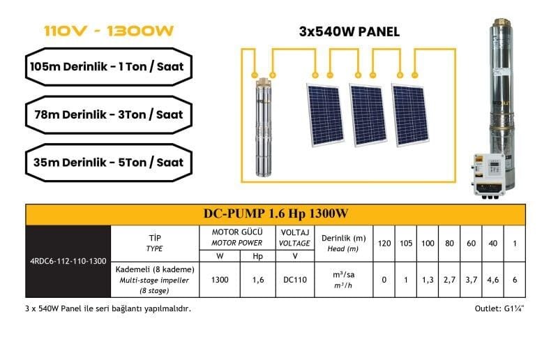 Solar Sulama DC Pompa 1.6Hp / 1300W / 110V